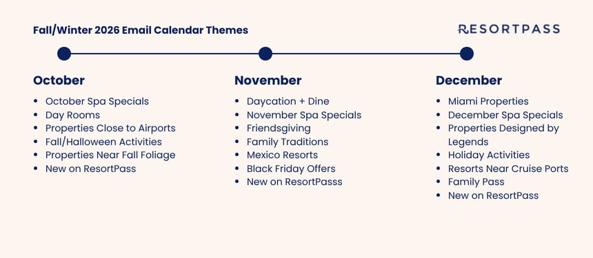 fall-winter-2026-email-calendar-oct-dec